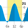 Ridgefield Park tide chart for Saturday, September 21, 2024