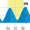 Ridgefield Park tide chart for Sunday, September 29, 2024