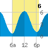 Ridgefield Park tide chart for Friday, September 6, 2024
