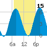 Ridgefield Park tide chart for Tuesday, October 15, 2024