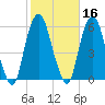 Ridgefield Park tide chart for Wednesday, October 16, 2024