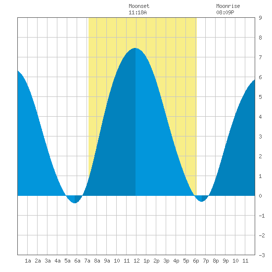 Ridgefield Park tide chart for Sunday, October 20, 2024