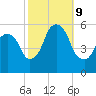 Ridgefield Park tide chart for Wednesday, October 9, 2024
