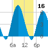 Ridgefield Park tide chart for Saturday, November 16, 2024
