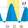Ridgefield Park tide chart for Sunday, November 17, 2024