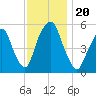 Ridgefield Park tide chart for Wednesday, November 20, 2024