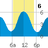 Ridgefield Park tide chart for Wednesday, November 6, 2024