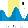 Ridgefield Park tide chart for Friday, November 8, 2024