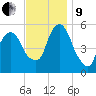 Ridgefield Park tide chart for Saturday, November 9, 2024