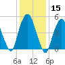 Ridgefield Park tide chart for Wednesday, January 15, 2025