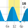 Ridgefield Park tide chart for Thursday, January 16, 2025