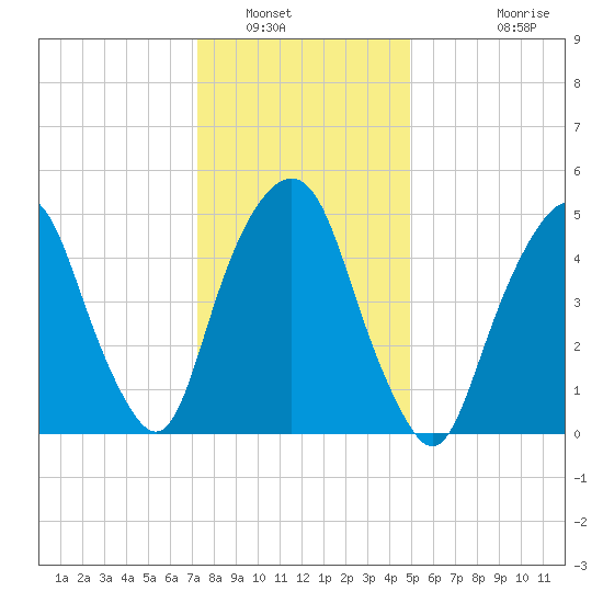 Ridgefield Park tide chart for Friday, January 17, 2025