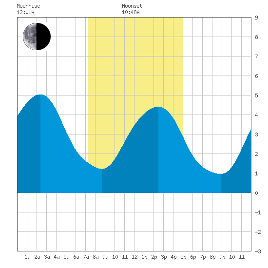 Ridgefield Park tide chart for Tuesday, January 21, 2025