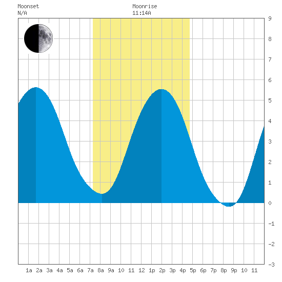 Ridgefield Park tide chart for Monday, January 6, 2025