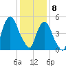 Ridgefield Park tide chart for Wednesday, January 8, 2025