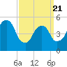 Ridgefield Park tide chart for Friday, March 21, 2025