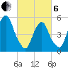 Ridgefield Park tide chart for Thursday, March 6, 2025