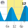 Ridgefield Park tide chart for Saturday, April 12, 2025