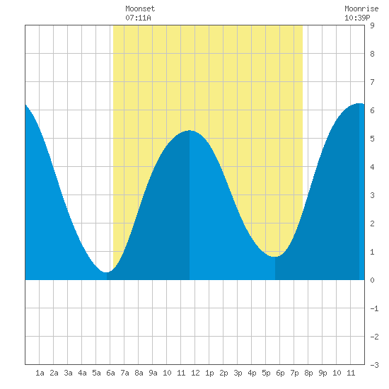 Ridgefield Park tide chart for Tuesday, April 15, 2025