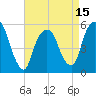 Ridgefield Park tide chart for Tuesday, April 15, 2025