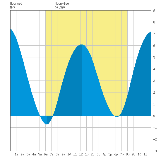 Ridgefield Park tide chart for Wednesday, April 30, 2025