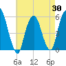 Ridgefield Park tide chart for Wednesday, April 30, 2025