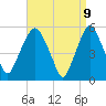 Ridgefield Park tide chart for Wednesday, April 9, 2025