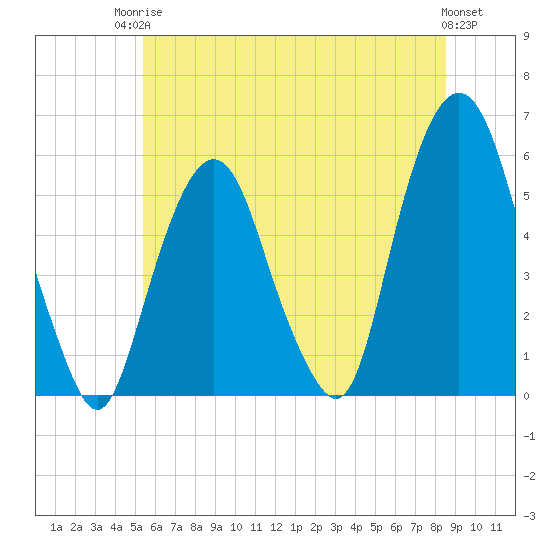 Ridgefield Park tide chart for Tuesday, June 24, 2025
