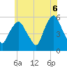 Ridgefield Park tide chart for Friday, June 6, 2025