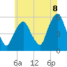 Ridgefield Park tide chart for Sunday, June 8, 2025