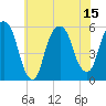 Ridgefield Park tide chart for Tuesday, July 15, 2025
