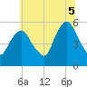 Ridgefield Park tide chart for Saturday, July 5, 2025