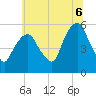 Ridgefield Park tide chart for Sunday, July 6, 2025