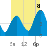 Ridgefield Park tide chart for Tuesday, July 8, 2025
