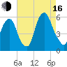 Ridgefield Park tide chart for Saturday, August 16, 2025
