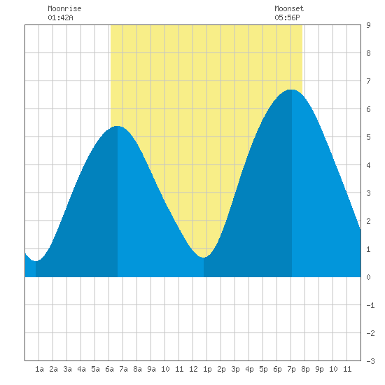 Ridgefield Park tide chart for Tuesday, August 19, 2025