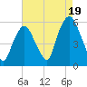 Ridgefield Park tide chart for Tuesday, August 19, 2025