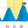 Ridgefield Park tide chart for Wednesday, August 20, 2025