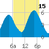 Ridgefield Park tide chart for Monday, September 15, 2025