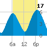 Ridgefield Park tide chart for Wednesday, September 17, 2025