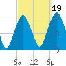 Ridgefield Park tide chart for Friday, September 19, 2025