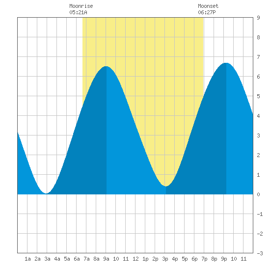 Ridgefield Park tide chart for Saturday, September 20, 2025