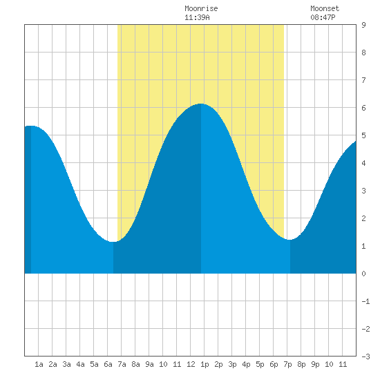 Ridgefield Park tide chart for Friday, September 26, 2025