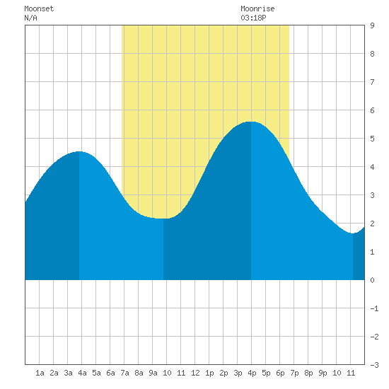 Ridgefield Park tide chart for Tuesday, September 30, 2025