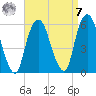 Ridgefield Park tide chart for Sunday, September 7, 2025