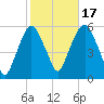Ridgefield Park tide chart for Friday, October 17, 2025