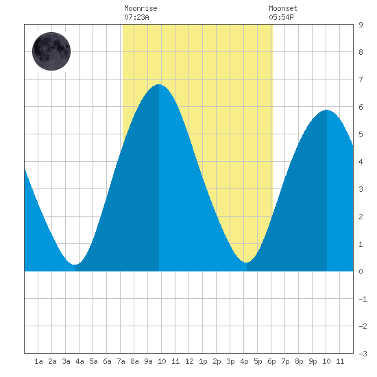 Ridgefield Park tide chart for Tuesday, October 21, 2025
