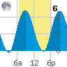 Ridgefield Park tide chart for Monday, October 6, 2025