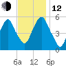 Ridgefield Park tide chart for Wednesday, November 12, 2025