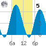 Ridgefield Park tide chart for Wednesday, November 5, 2025